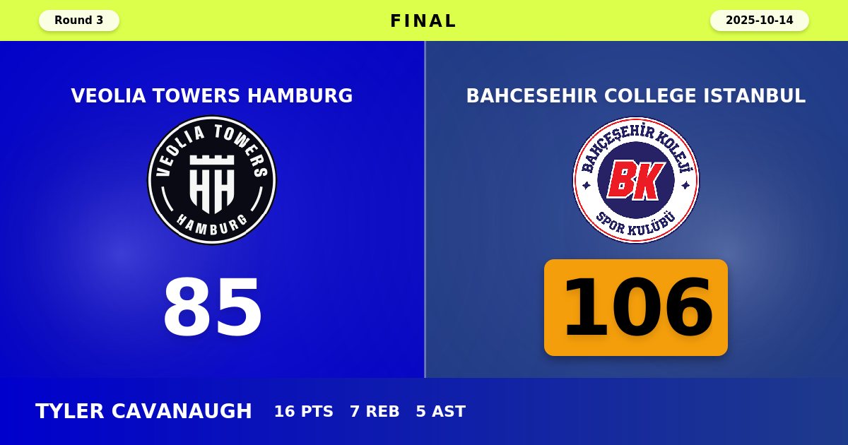 Bahcesehir College Istanbul Dominates Hamburg with Commanding 106-85 Road Victory