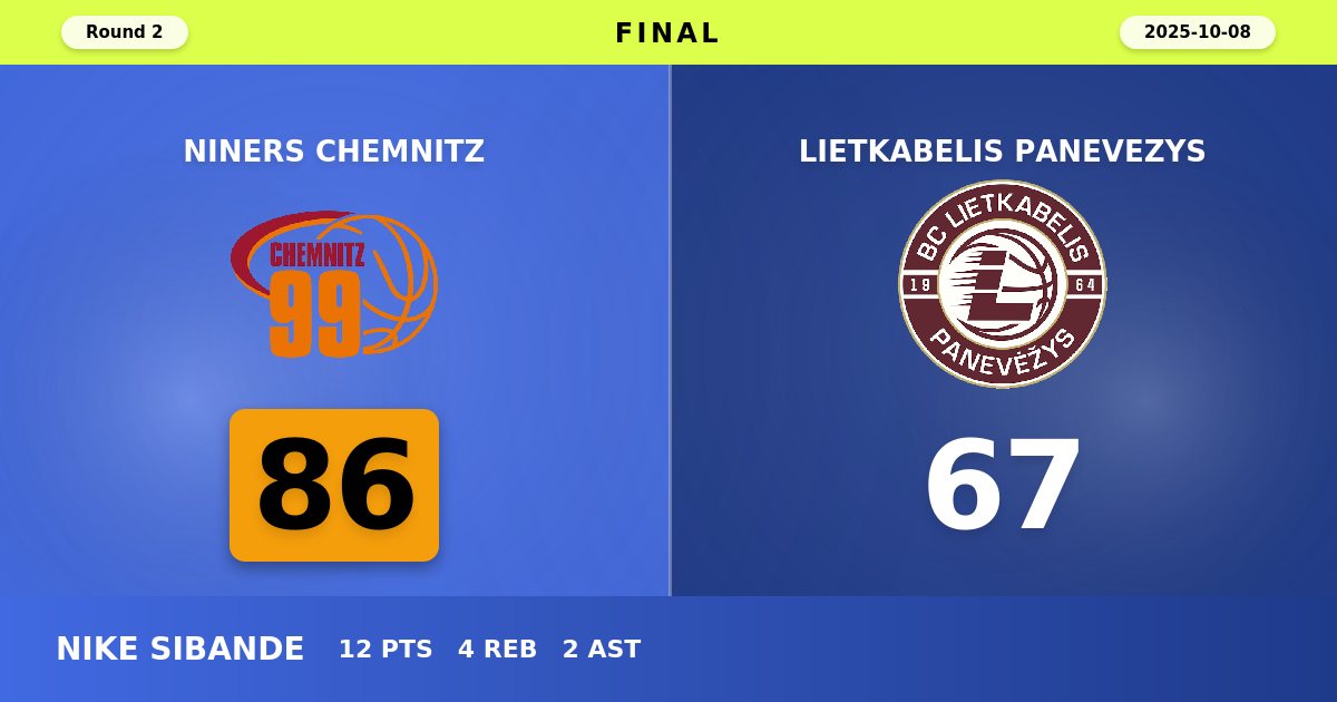 NINERS Chemnitz Dominate Lietkabelis Panevezys in Convincing 86-67 Home Victory