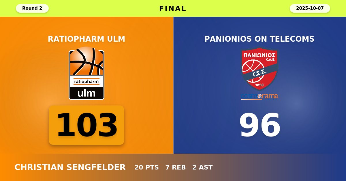 Ratiopharm Ulm Secures Home Victory Over Panionios in EuroCup Round 2