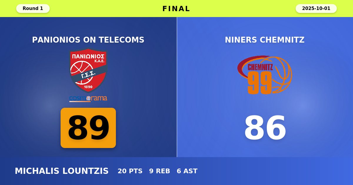 Panionios Edge NINERS Chemnitz in Overtime Thriller to Open EuroCup Campaign