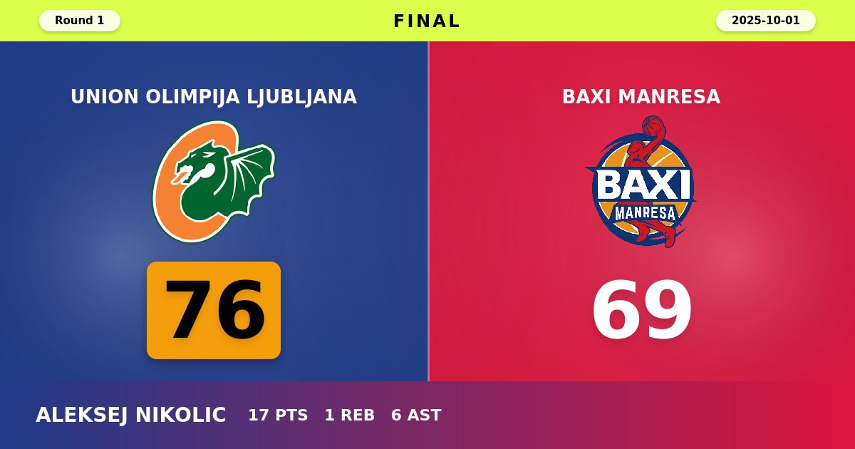 Union Olimpija Ljubljana Edges BAXI Manresa in Hard-Fought EuroCup Opener