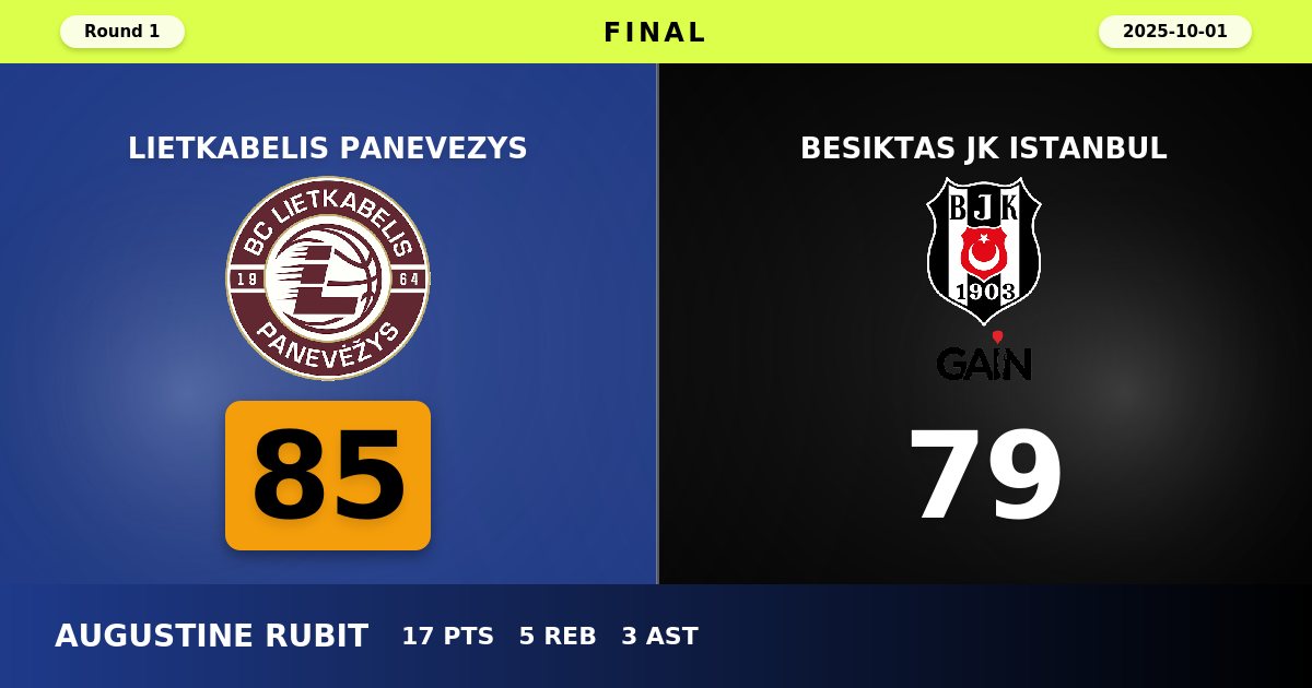Lietkabelis Panevezys Edges Besiktas in Hard-Fought EuroCup Opener
