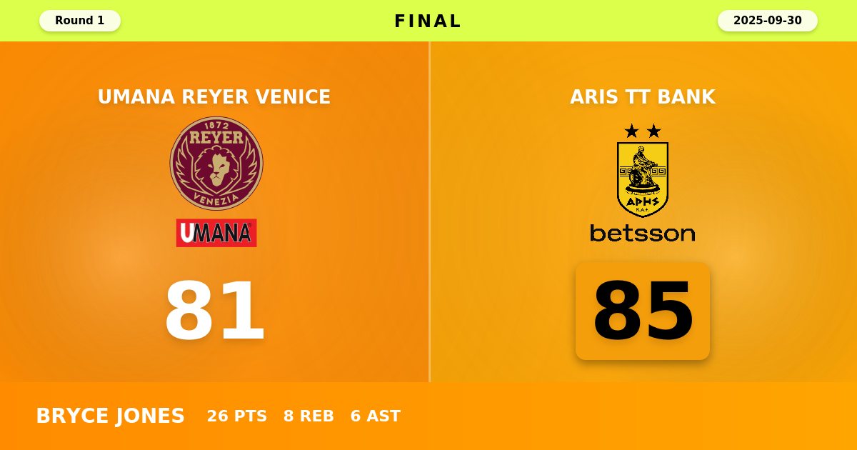Aris TT Bank Edges Umana Reyer Venice in Thrilling Road Victory