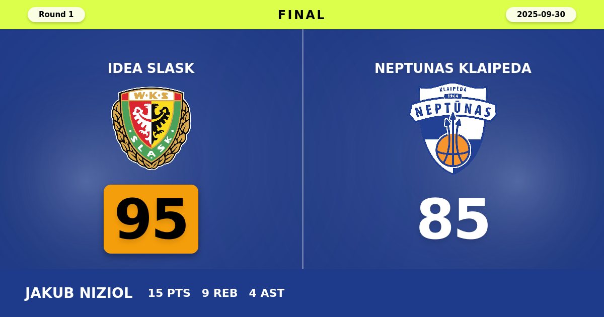 Idea Slask Wroclaw Dominates Season Opener with 95-85 Victory Over Neptunas Klaipeda