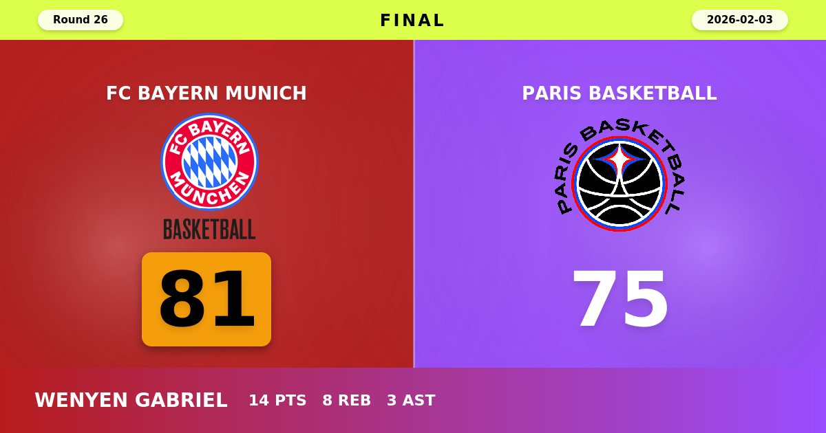 Bayern Munich Escapes with Hard-Fought 81-75 Victory Over Paris Basketball
