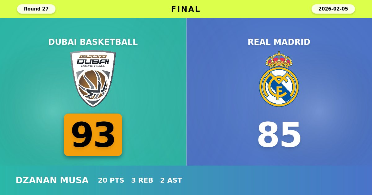 Dubai Basketball Overcomes Slow Start to Defeat Real Madrid 93-85 in EuroLeague Thriller