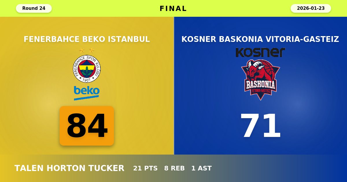 Fenerbahce Dominates Baskonia with Commanding 84-71 Home Victory