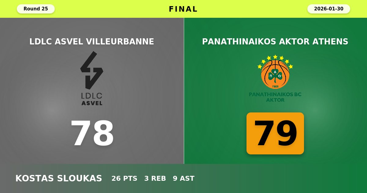 Panathinaikos Edges ASVEL 79-78 in Nail-Biting EuroLeague Thriller