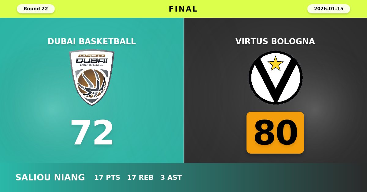 Virtus Bologna Overcomes Dubai Basketball in Hard-Fought 80-72 Road Victory