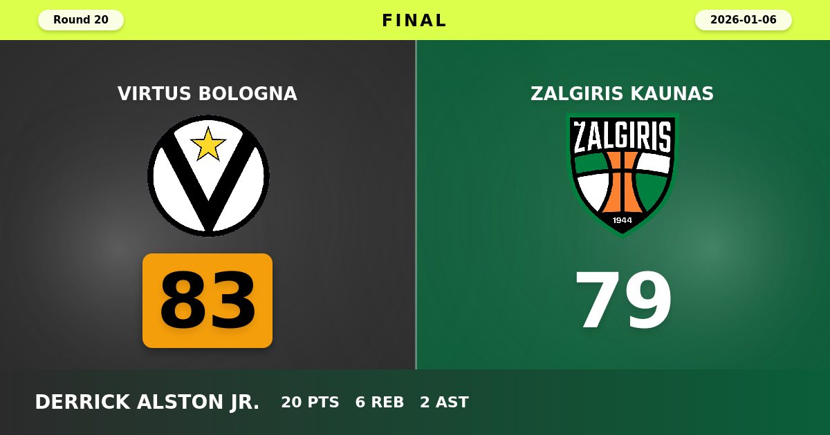 Virtus Bologna Edge Past Zalgiris Kaunas in Hard-Fought 83-79 Victory