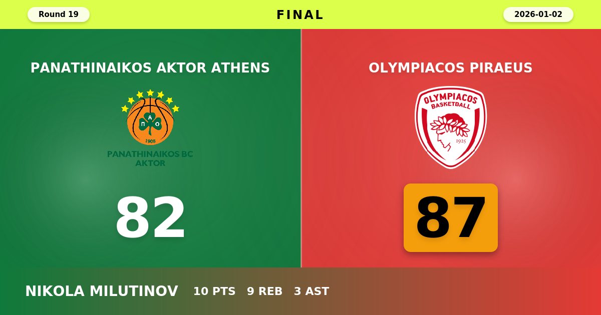 Olympiacos Conquers Panathinaikos in Fierce Greek Derby Clash