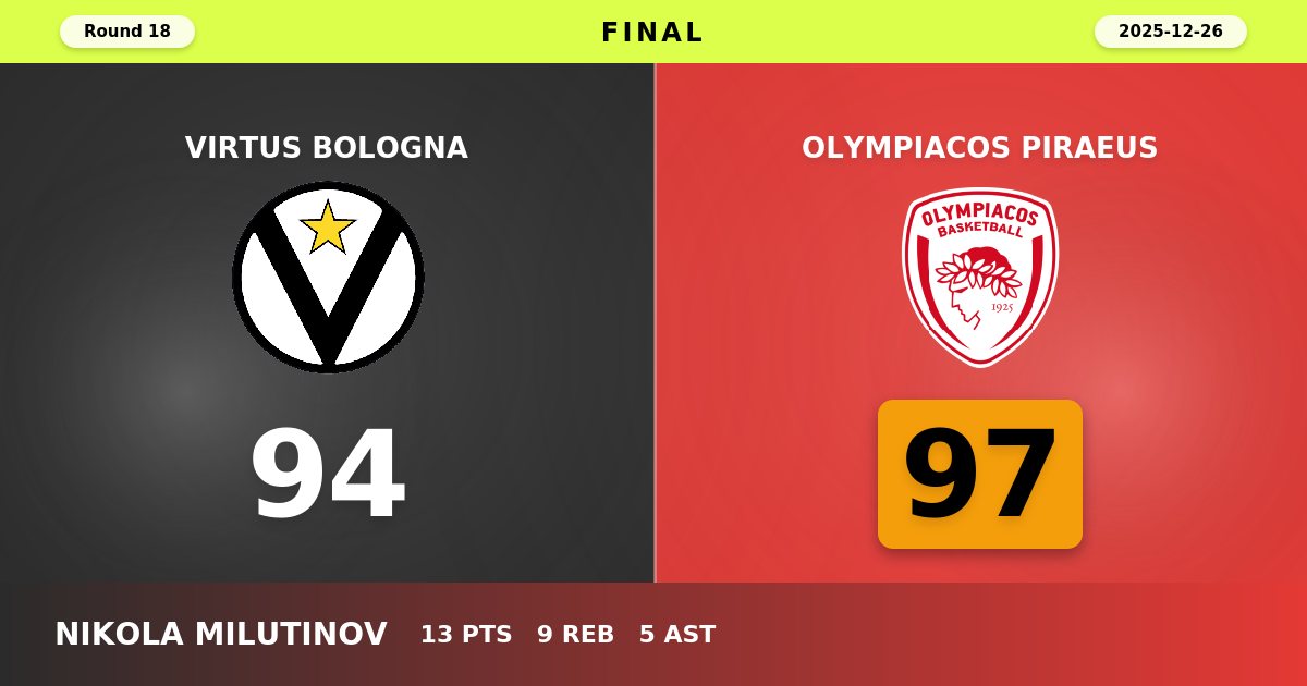 Olympiacos Piraeus Edges Virtus Bologna 97-94 in Thrilling EuroLeague Encounter