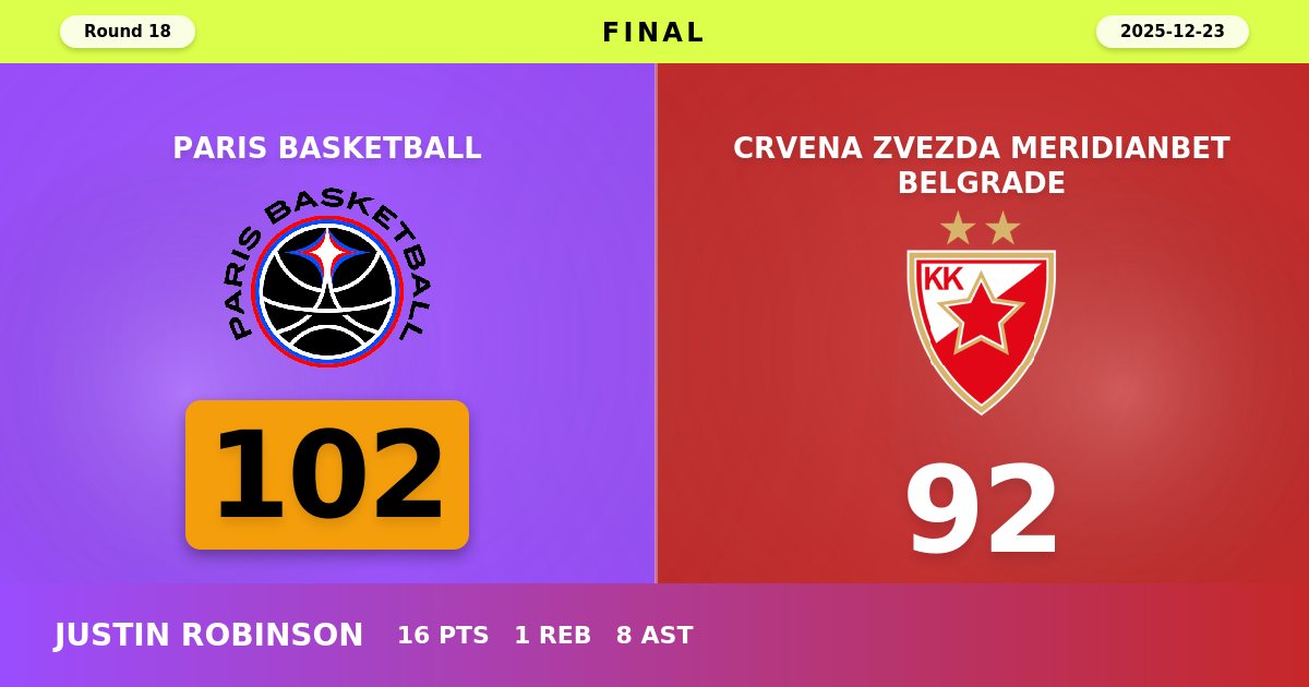 Paris Basketball Snaps Losing Streak with Commanding 102-92 Victory Over Crvena Zvezda