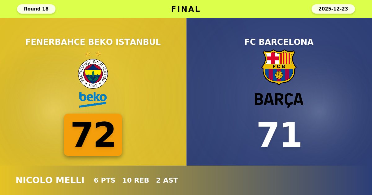 Fenerbahce Edges Barcelona in Thrilling One-Point Victory at Home