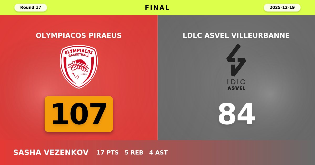 Olympiacos Piraeus Dominates LDLC ASVEL Villeurbanne with Commanding 107-84 Victory
