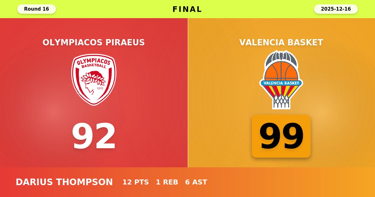 Valencia Basket Stuns Olympiacos with Dominant Fourth Quarter in Piraeus