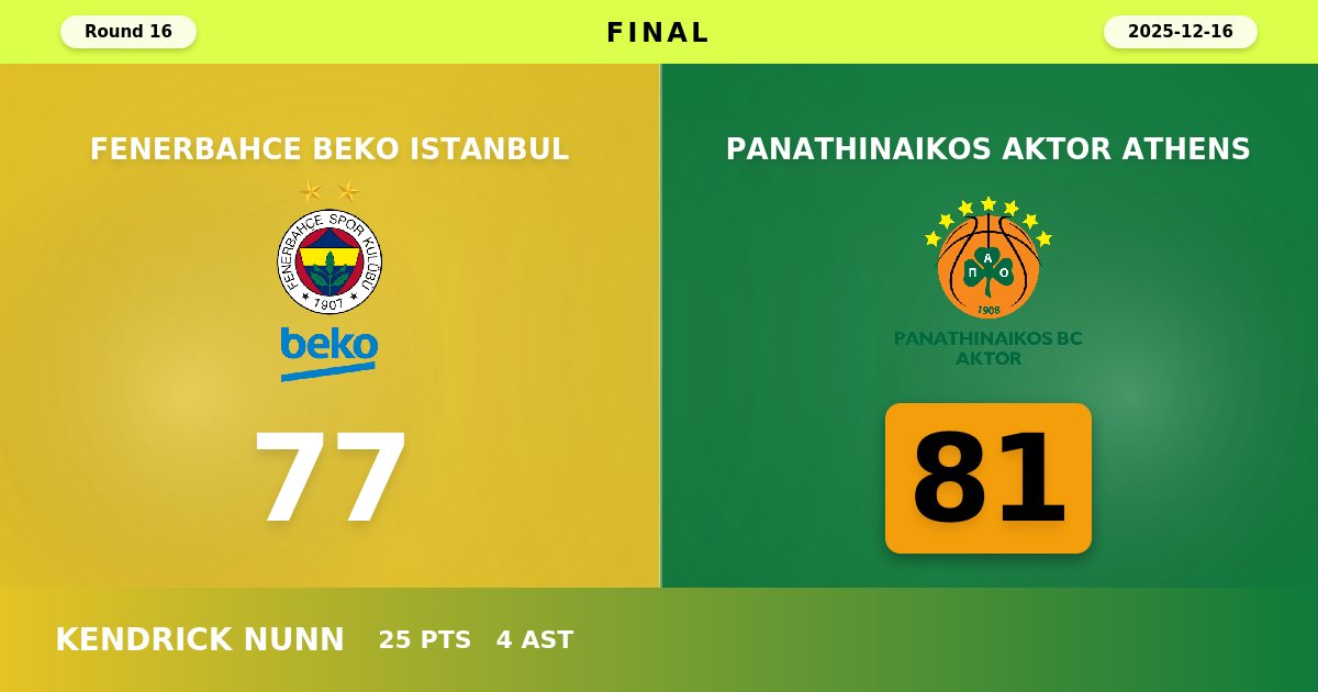 Panathinaikos AKTOR Athens Stuns Fenerbahce Beko Istanbul with Fourth Quarter Explosion in 81-77 Road Victory