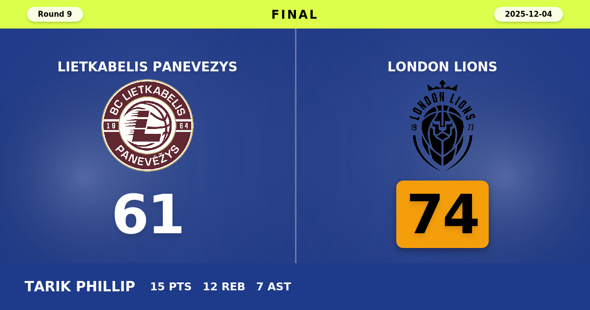 London Lions beats Lietkabelis Panevezys with a score of 74 - 61