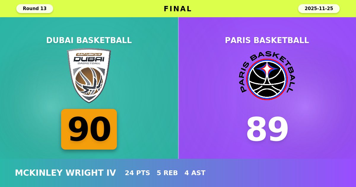 Dubai Basketball Edges Paris in Thrilling One-Point Comeback Victory