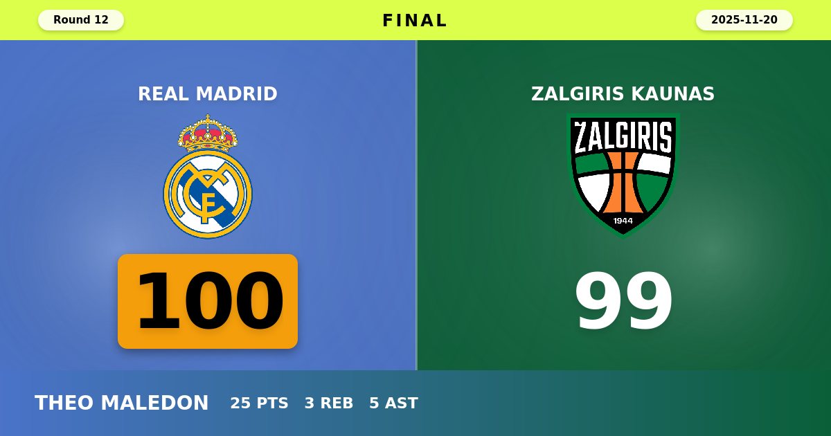 Real Madrid Escapes with Thrilling One-Point Victory Over Zalgiris Kaunas