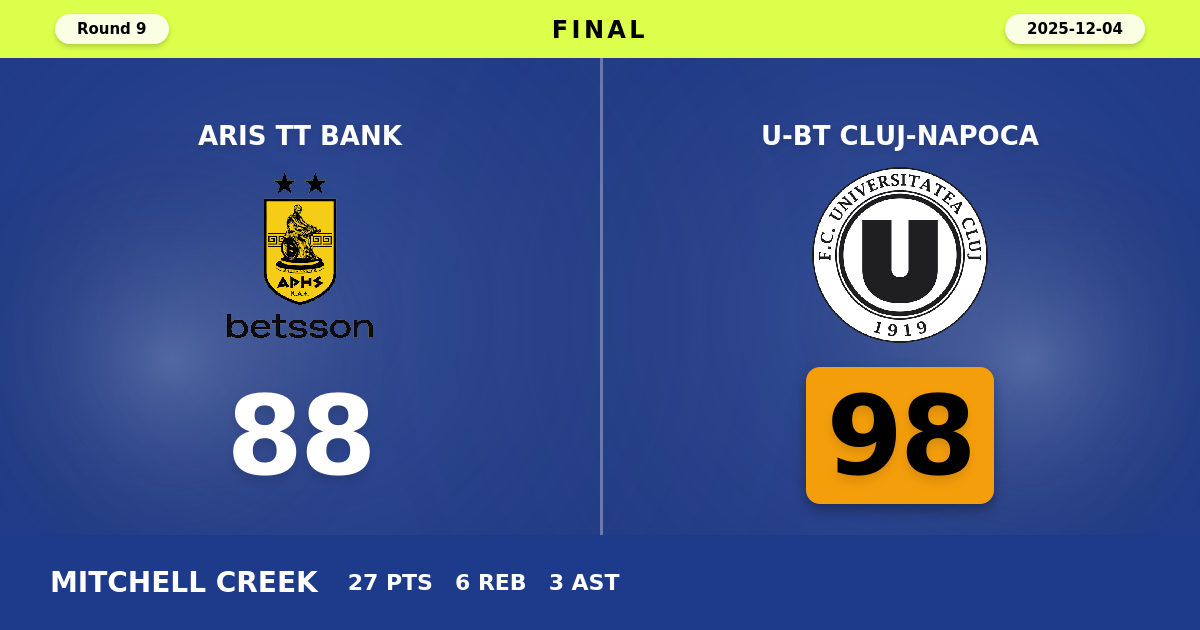 U-BT Cluj-Napoca beats Aris TT Bank with a score of 98 - 88