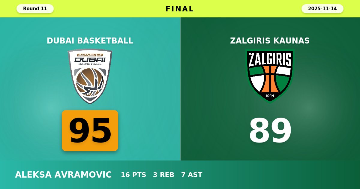Dubai Basketball Rallies Past Zalgiris Kaunas with Dominant Second-Half Performance