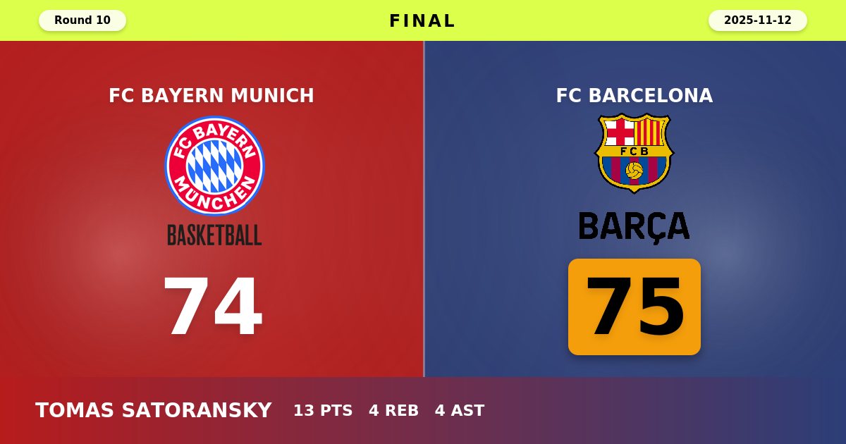 Barcelona Escapes Munich with Thrilling One-Point Victory Over Bayern