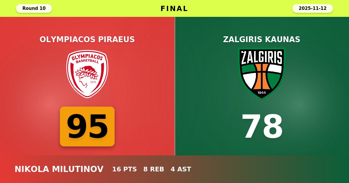 Olympiacos Dominates Zalgiris with 95-78 Victory Behind Tyler Dorsey's 30-Point Masterclass