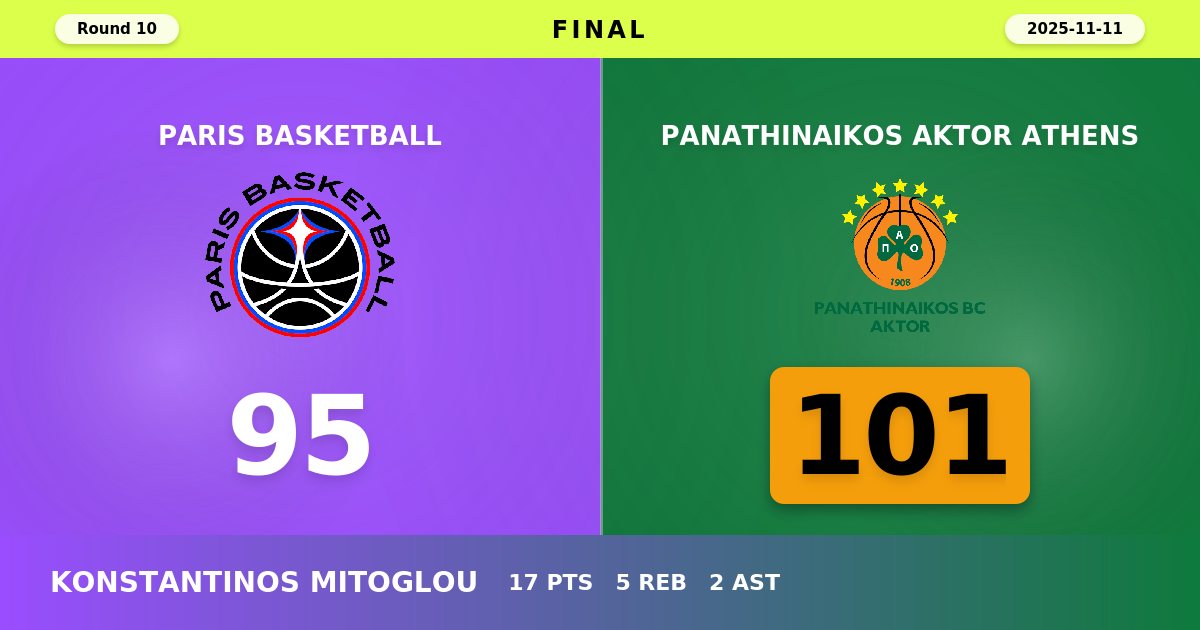 Panathinaikos AKTOR Athens Overcomes Paris Basketball in Hard-Fought 101-95 Road Victory