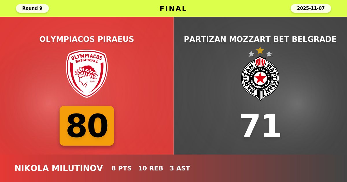 Olympiacos Breaks Through with Dominant Fourth Quarter Against Partizan