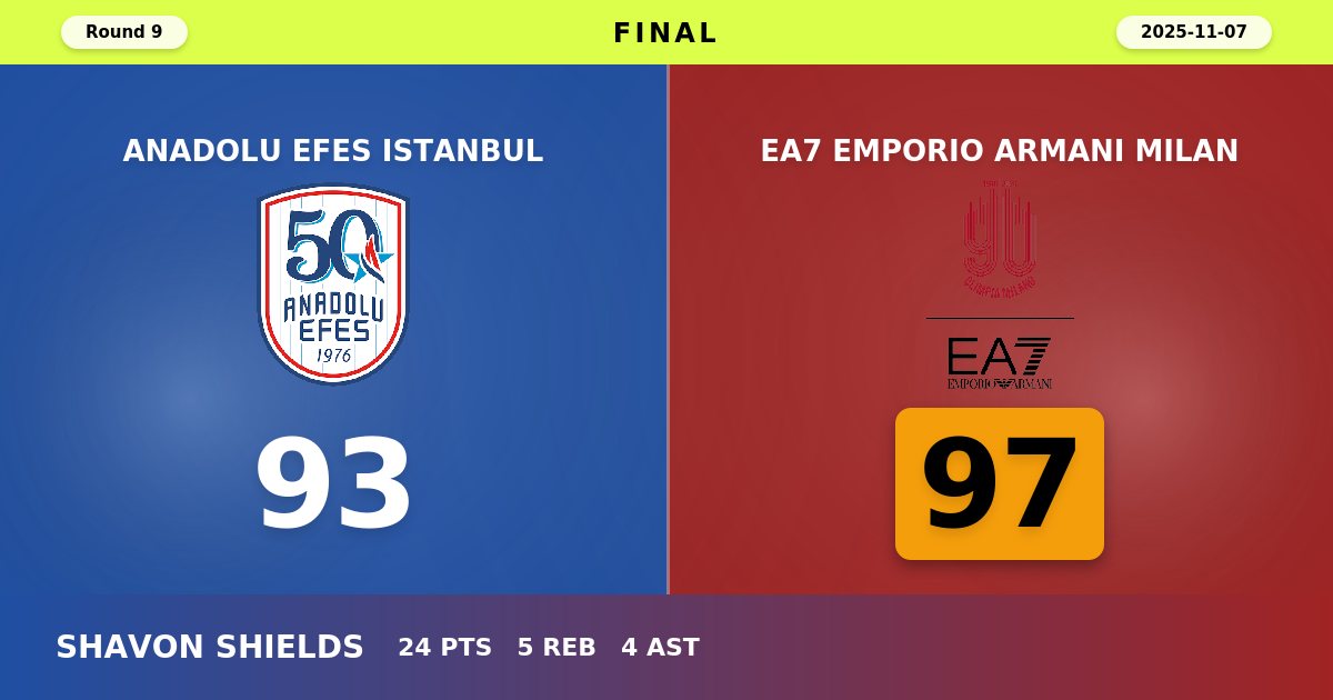 Milan Escapes Istanbul with Double-Overtime Thriller Against Anadolu Efes