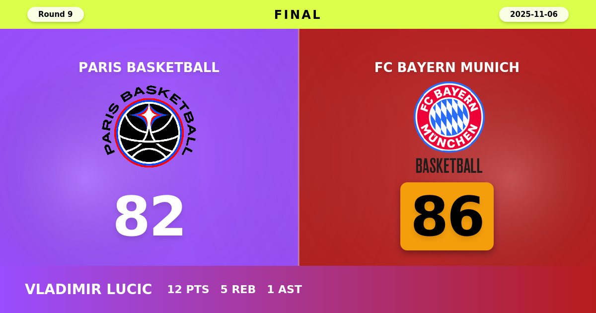 Bayern Munich Escapes Paris with Hard-Fought 86-82 Victory in Round 9 Thriller