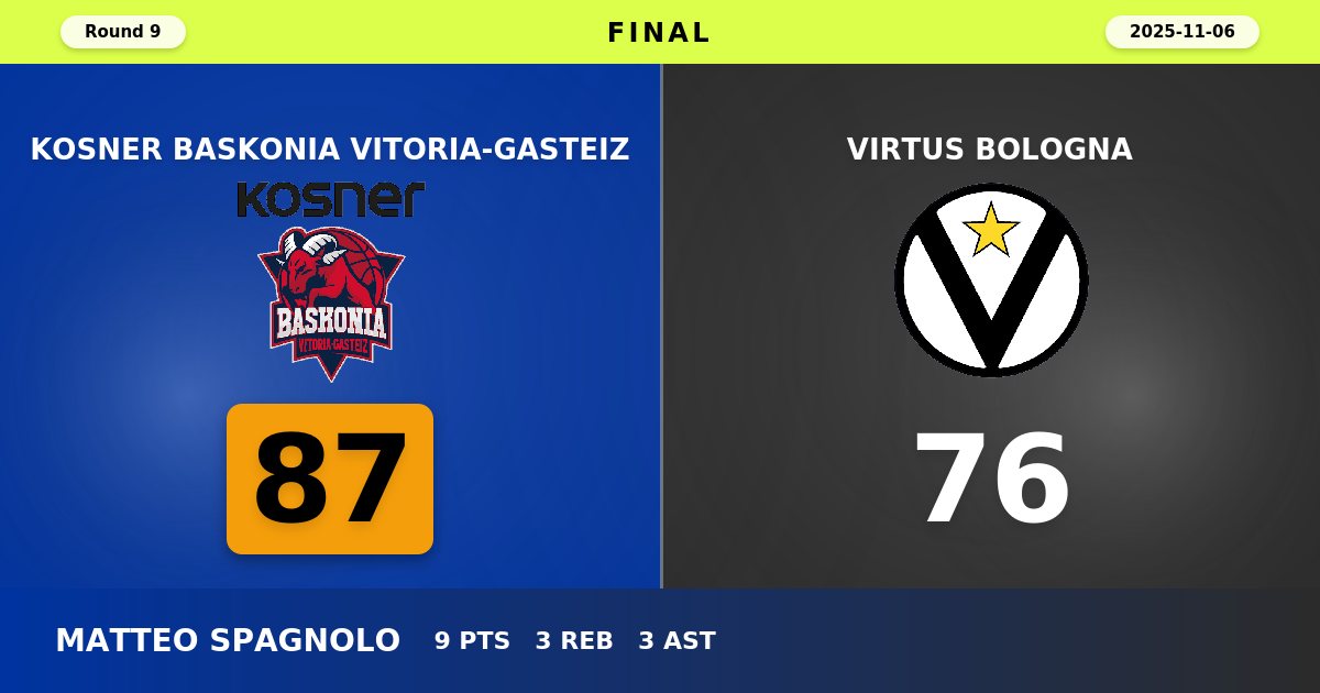 Baskonia Snaps Losing Streak with Commanding Victory Over Virtus Bologna