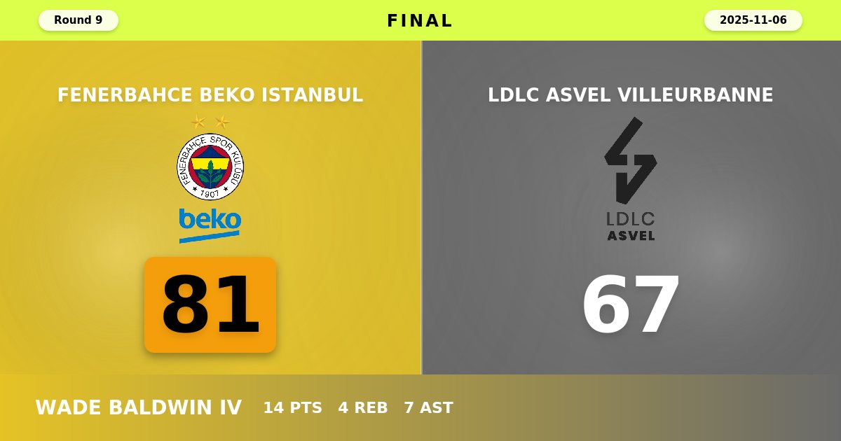 Fenerbahce Beko Istanbul Snaps Losing Streak with Commanding 81-67 Victory Over ASVEL
