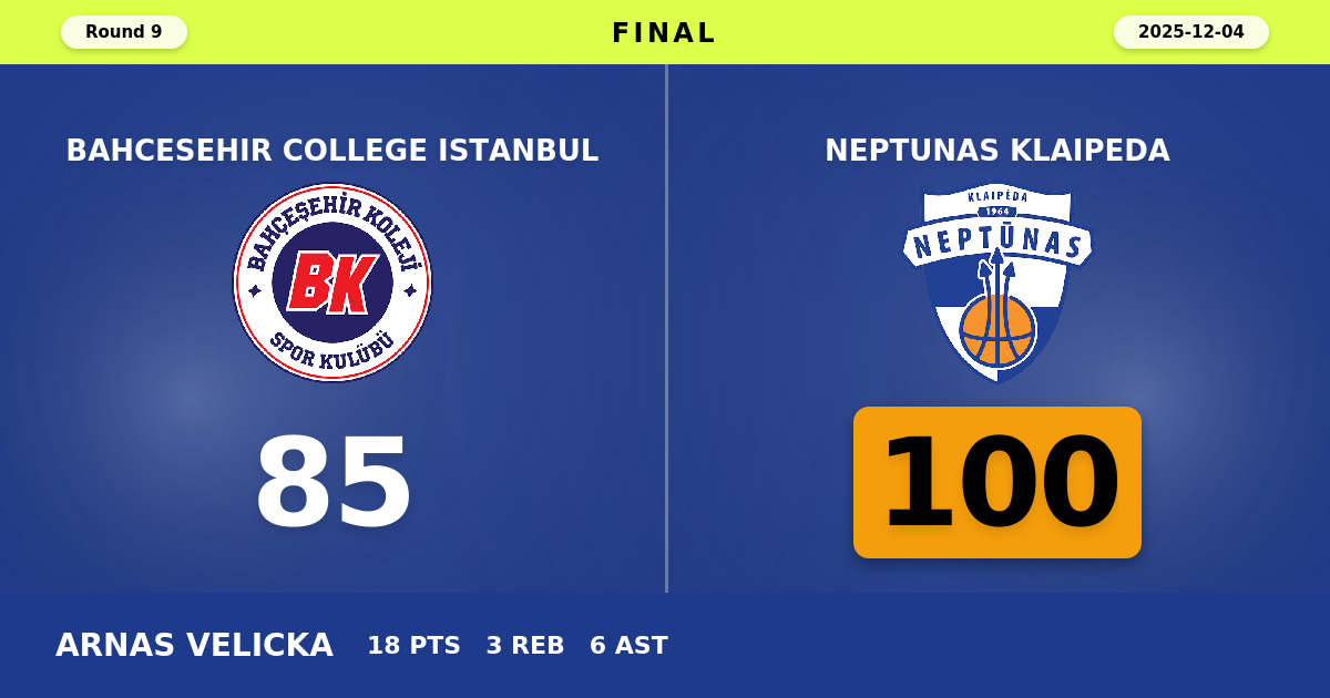 Neptunas Klaipeda beats Bahcesehir College Istanbul with a score of 100 - 85
