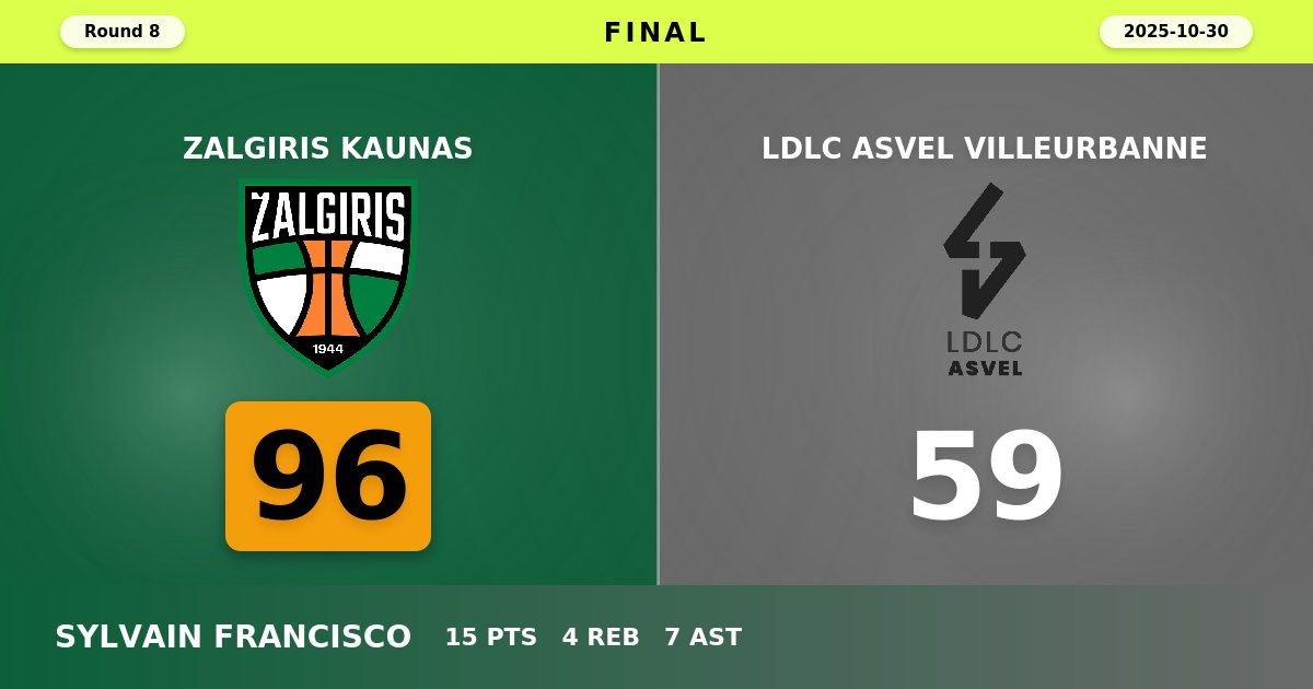 Zalgiris Kaunas Dominates LDLC ASVEL with Commanding 96-59 Victory