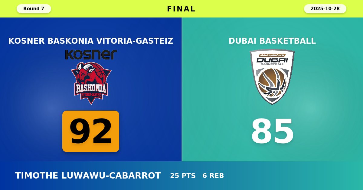 Baskonia Snaps Six-Game Skid with Hard-Fought Victory Over Dubai Basketball