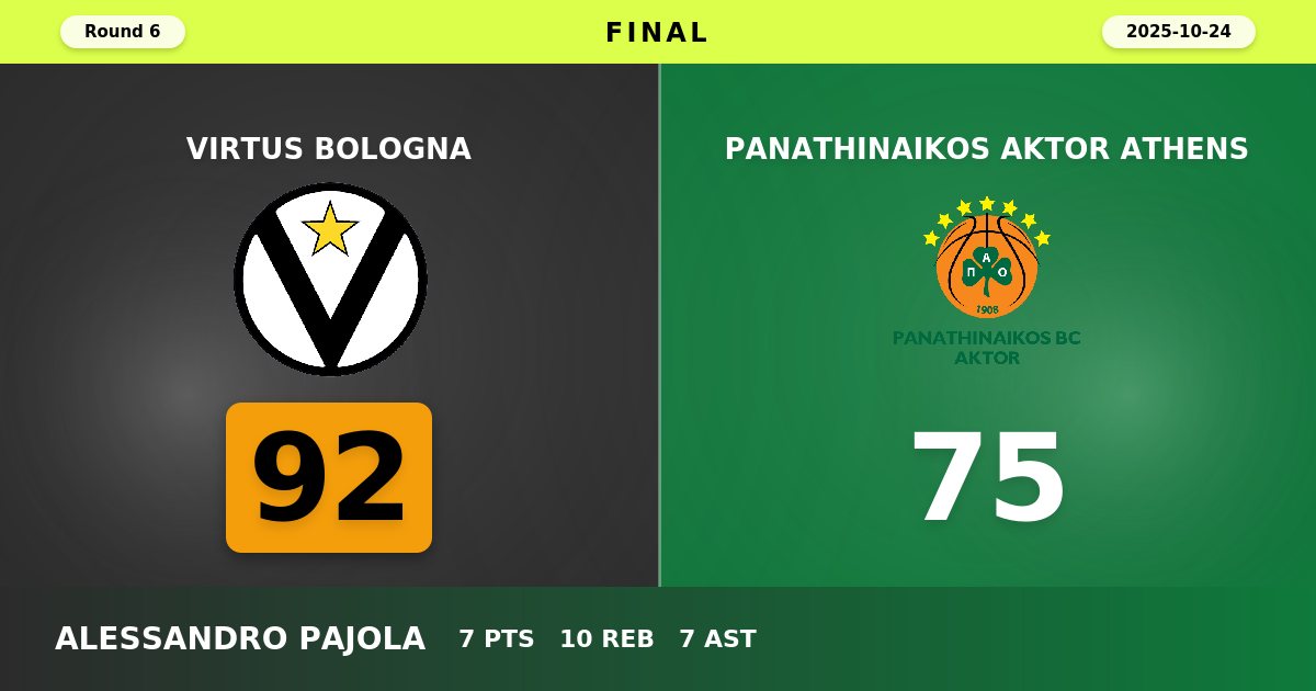 Virtus Bologna Delivers Dominant Performance to Defeat Panathinaikos 92-75