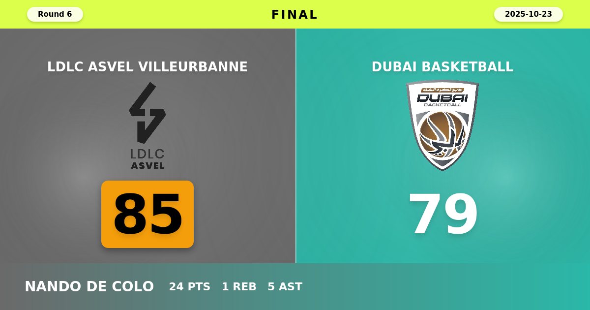 ASVEL Snaps Losing Streak with Crucial 85-79 Victory Over Dubai Basketball
