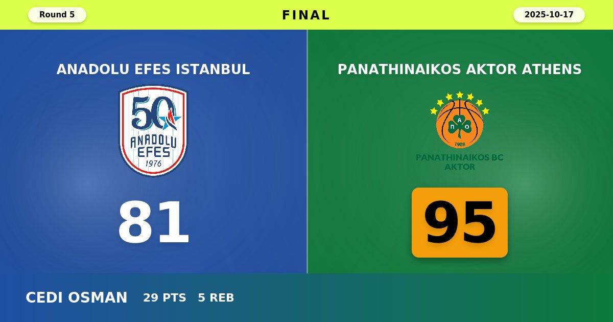 Panathinaikos AKTOR Athens Dominates in Istanbul, Cruises Past Anadolu Efes 95-81
