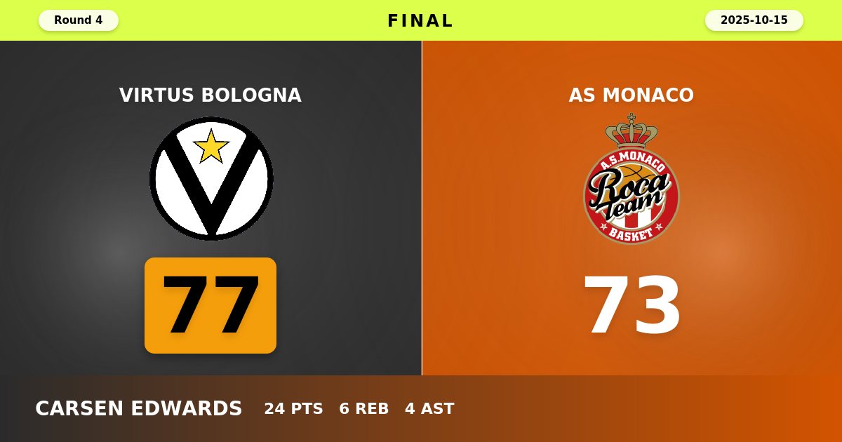 Virtus Bologna Edge AS Monaco 77-73 in Hard-Fought EuroLeague Battle