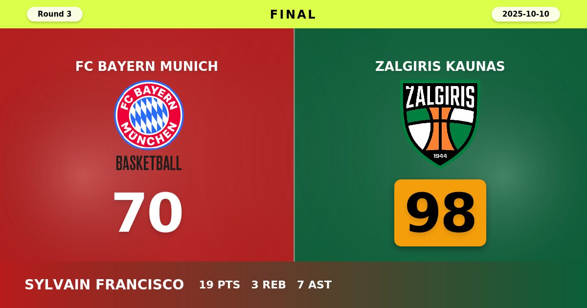 Zalgiris Kaunas Delivers Dominant Performance in 98-70 Rout of FC Bayern Munich