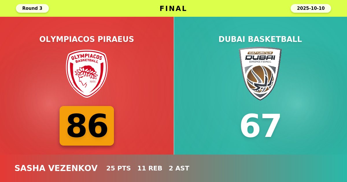 Olympiacos Piraeus Dominates Dubai Basketball with Commanding 86-67 Victory