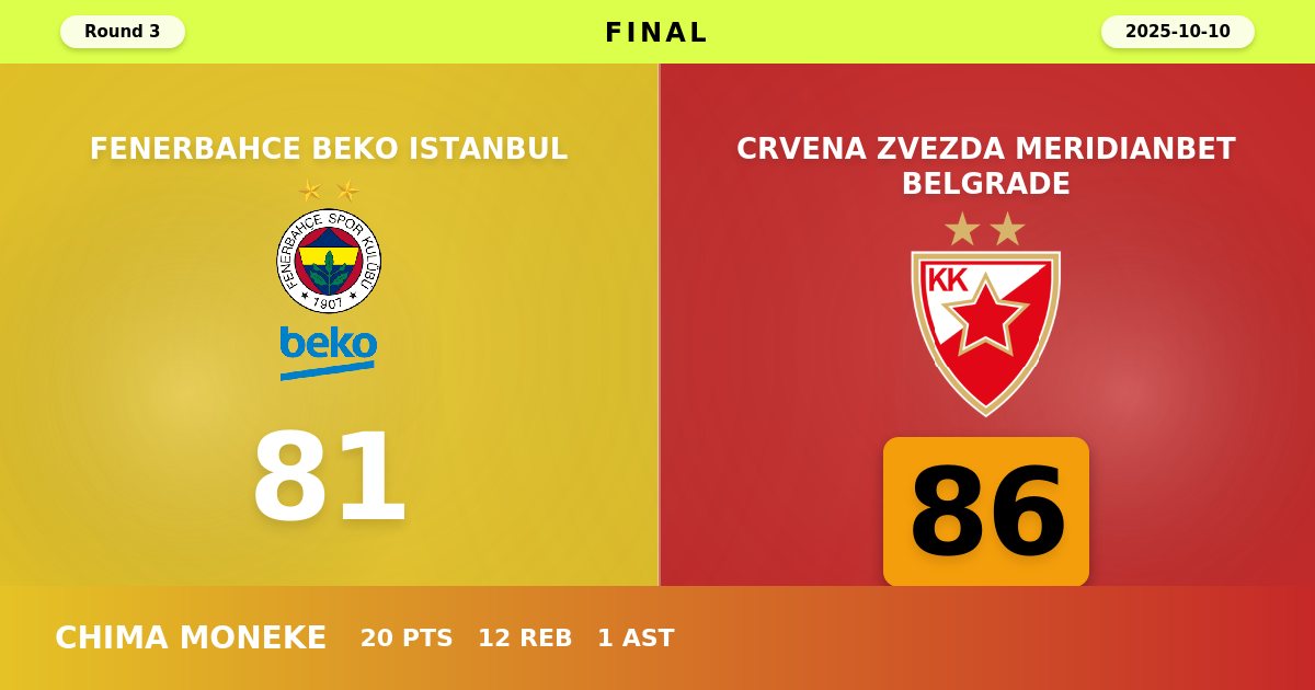 Crvena Zvezda Stuns Fenerbahce in Istanbul with Gritty 86-81 Victory