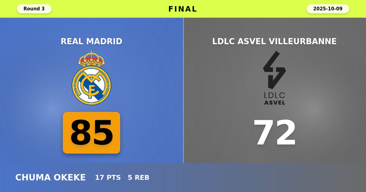 Real Madrid Dominates LDLC ASVEL with Commanding 85-72 Victory at Home