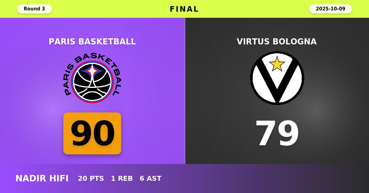 Paris Basketball Dominates Virtus Bologna 90-79 in Accor Arena Showdown