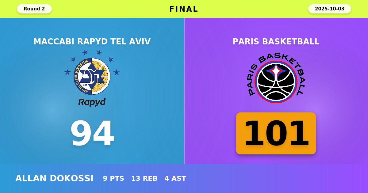 Paris Basketball Secures Road Victory Over Maccabi Tel Aviv in Thrilling Encounter