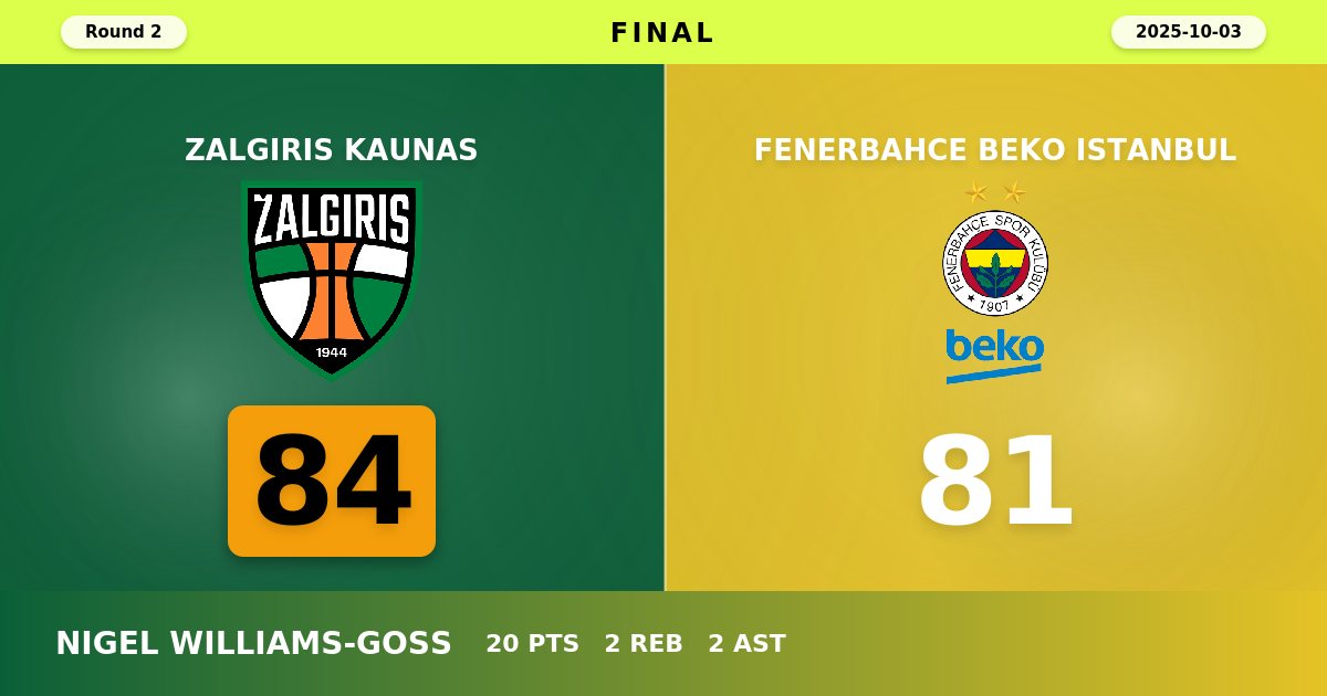 Zalgiris Kaunas Edges Fenerbahce 84-81 Behind Wade Baldwin's 36-Point Explosion