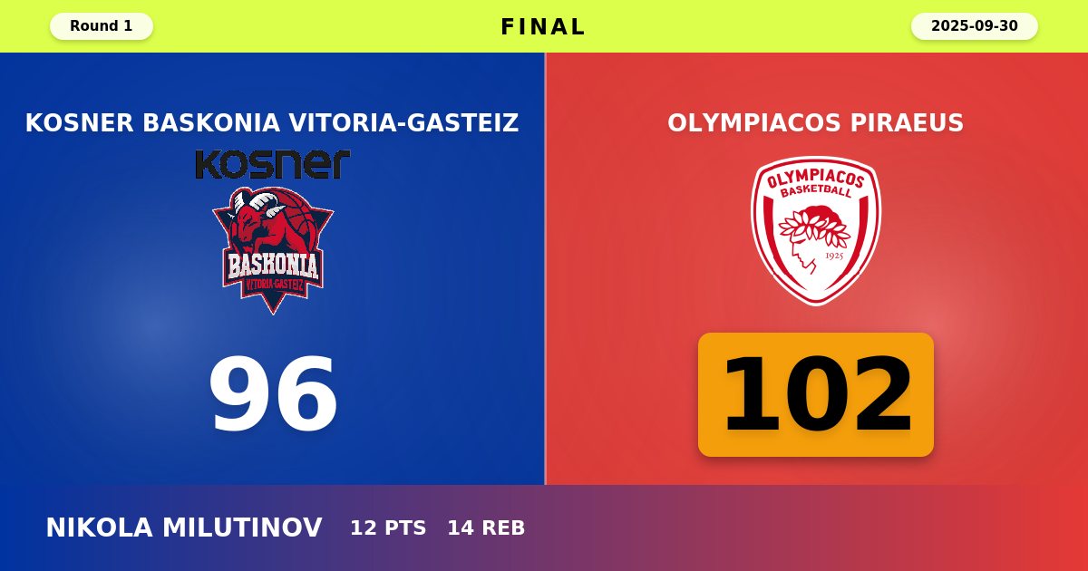 Olympiacos Overcomes Baskonia in Hard-Fought Round 1 Victory