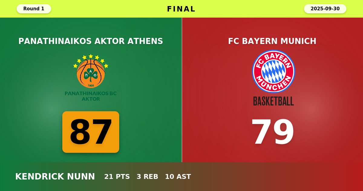 Panathinaikos AKTOR Athens Defeats FC Bayern Munich 87-79 in Round 1 Thriller